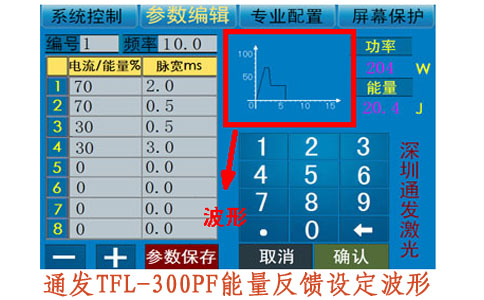 半岛(中国)激光TFL-300PF能量反馈设定波形