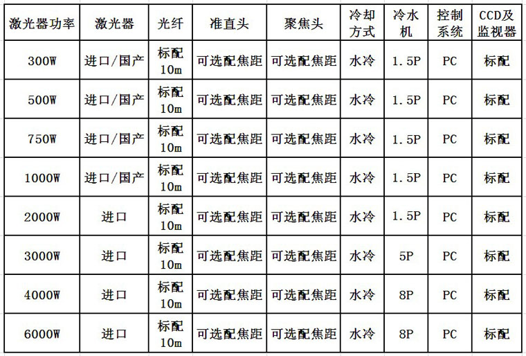 半岛(中国)激光光纤激光器配置